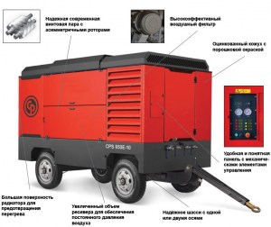 CP elektro